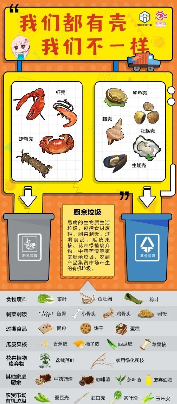 生活垃圾分類