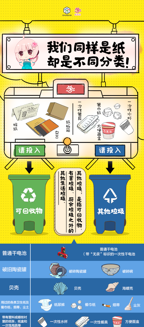 生活垃圾分類