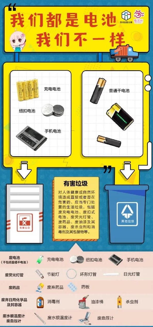 生活垃圾分類