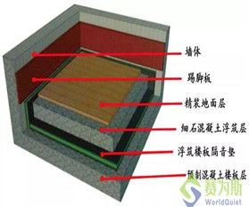 科普小講堂：空鼓瓷磚噪音竟比正常地面高426倍？