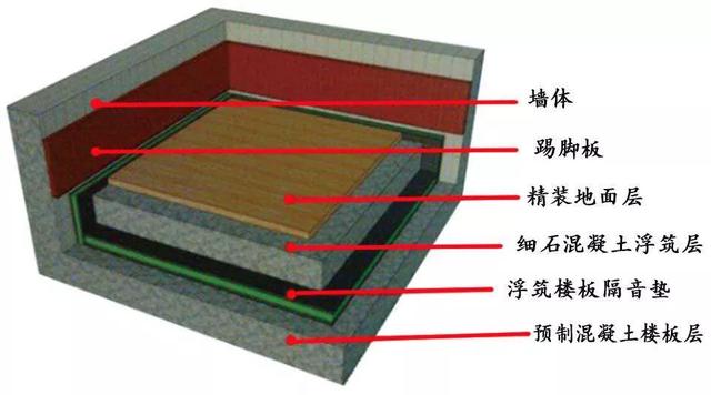 科普小講堂：空鼓瓷磚噪音竟比正常地面高426倍？