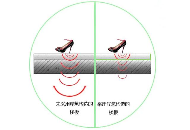 科普小講堂：空鼓瓷磚噪音竟比正常地面高426倍？