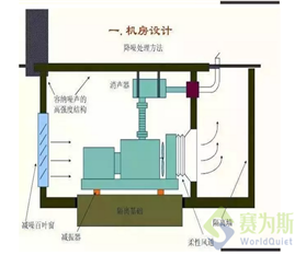 柴油發電機機房選哪種降噪方式好
