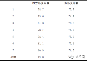 建筑給排水系統噪聲光處理水泵房就夠了么？