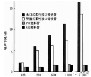建筑給排水系統噪聲光處理水泵房就夠了么？