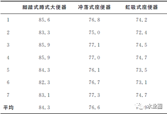 建筑給排水系統噪聲光處理水泵房就夠了么？