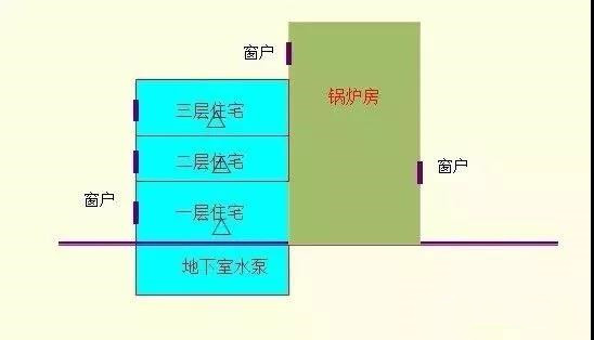 工業企業廠界噪聲超標，監測如何布點