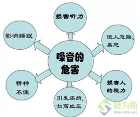 噪聲來襲，快看賽為斯都能為您做些什么