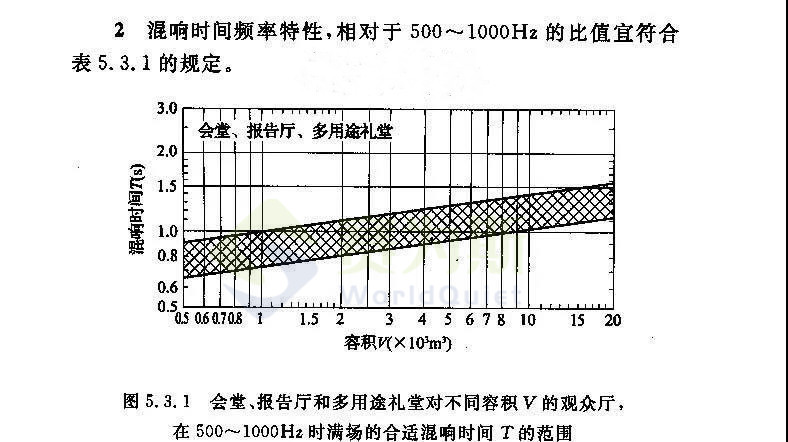 會議廳聲學設計方案