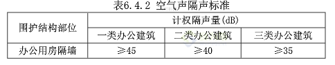 會議廳聲學設計方案