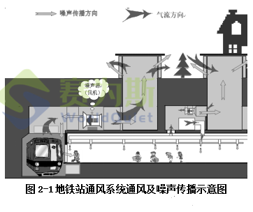 地鐵通風空調系統噪聲控制技術淺談