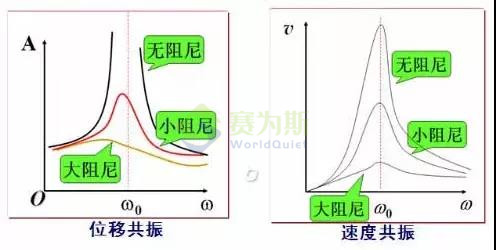 “震動”or“振動”,快來分清楚