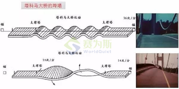 “震動”or“振動”,快來分清楚