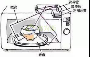 “震動”or“振動”,快來分清楚