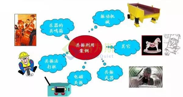 “震動”or“振動”,快來分清楚