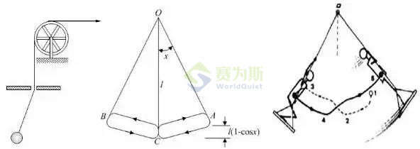 “震動”or“振動”,快來分清楚