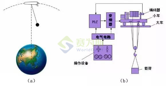 “震動”or“振動”,快來分清楚