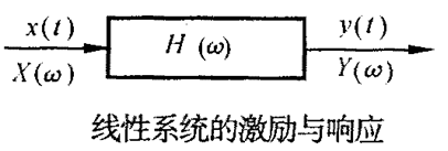 內燃機的主要噪聲源及其相應的控制措施
