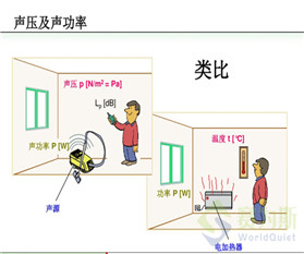 噪聲源識別與定位的方法簡析