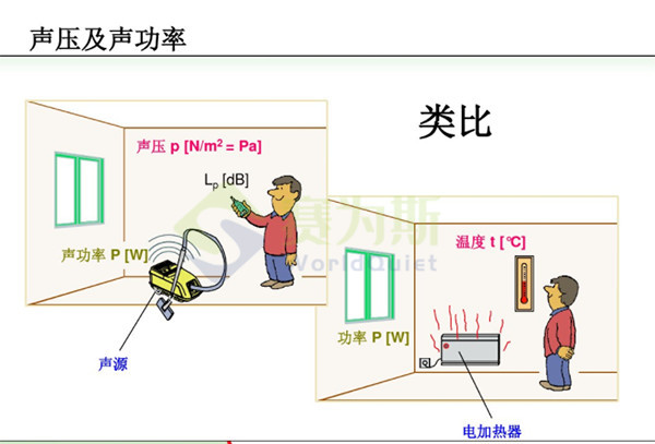 噪聲源識別與定位的方法簡析