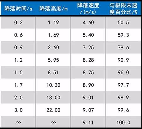 雨噪聲實測，輕質屋面雨打噪聲研究