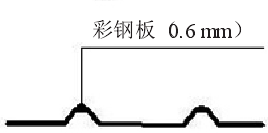 雨噪聲實測，輕質屋面雨打噪聲研究