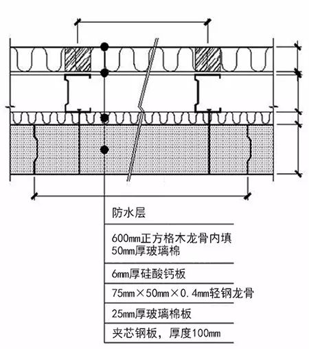 雨噪聲實測，輕質屋面雨打噪聲研究