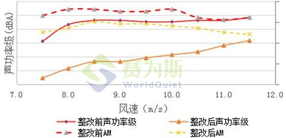 貓頭鷹翅膀給風電機組降噪帶來的啟發
