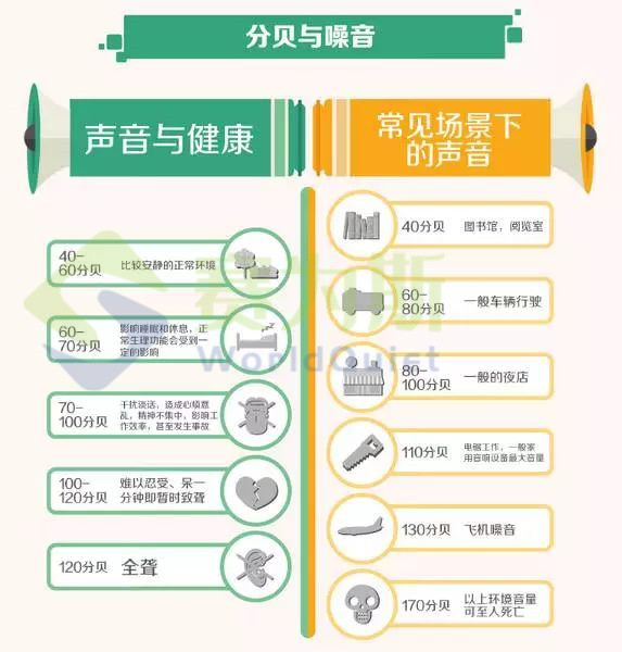 城市噪音污染不容忽視