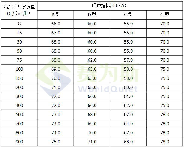 冷卻塔噪聲測試方法