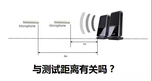 聲學基礎丨聲功率的基本概念及測試方法