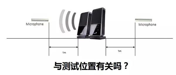 聲學基礎丨聲功率的基本概念及測試方法