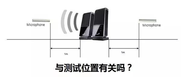 聲學基礎丨聲功率的基本概念及測試方法
