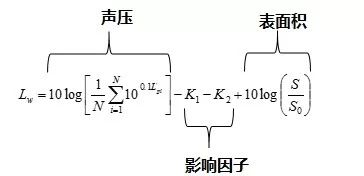 聲學基礎丨聲功率的基本概念及測試方法