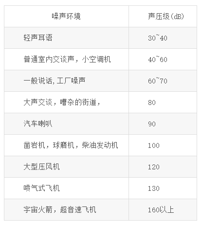 聲學講堂丨A計權 (A-weighted) 到底是什么