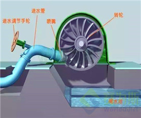 引起水輪發電機組振動的原因