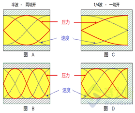 知識窗|過程流體聲學