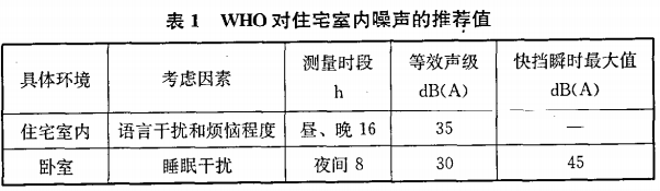 賽為斯聲學分享丨民用建筑隔聲設計規范