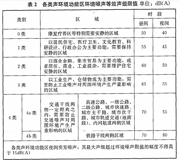 賽為斯聲學分享丨民用建筑隔聲設計規范