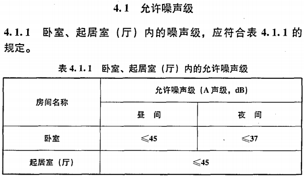 賽為斯聲學分享丨民用建筑隔聲設計規范