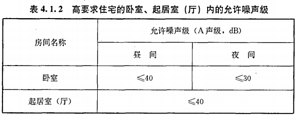 賽為斯聲學分享丨民用建筑隔聲設計規范