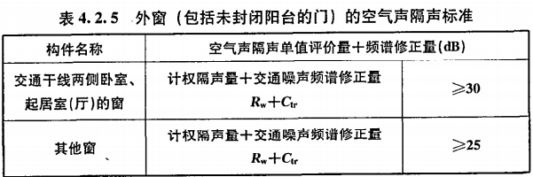賽為斯聲學分享丨民用建筑隔聲設計規范