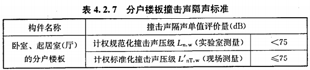 賽為斯聲學分享丨民用建筑隔聲設計規范