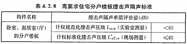 賽為斯聲學分享丨民用建筑隔聲設計規范