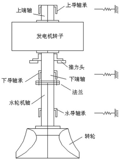 大型水電機組的共振與噪聲問題研究