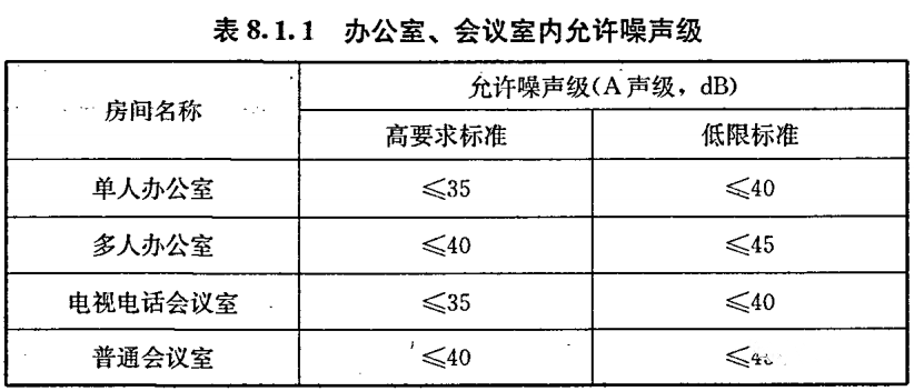 辦公建筑的噪音標準