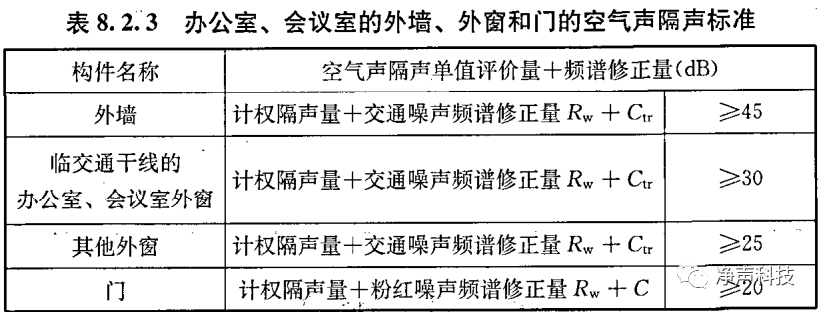 辦公建筑的噪音標準