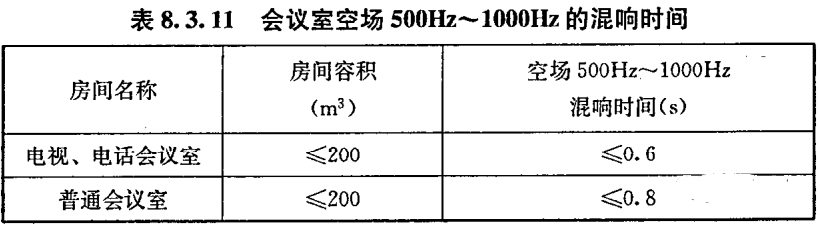 辦公建筑的噪音標準