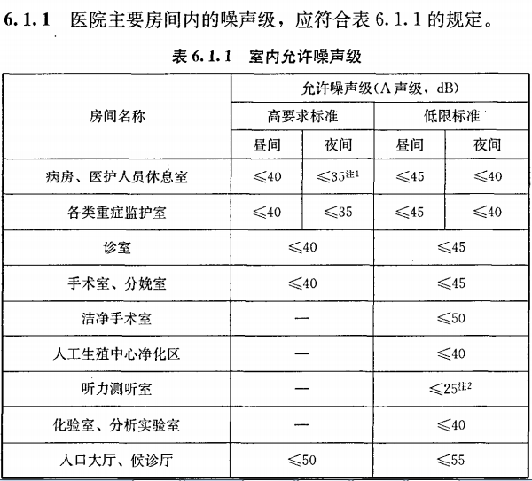 醫院建筑的噪聲標準