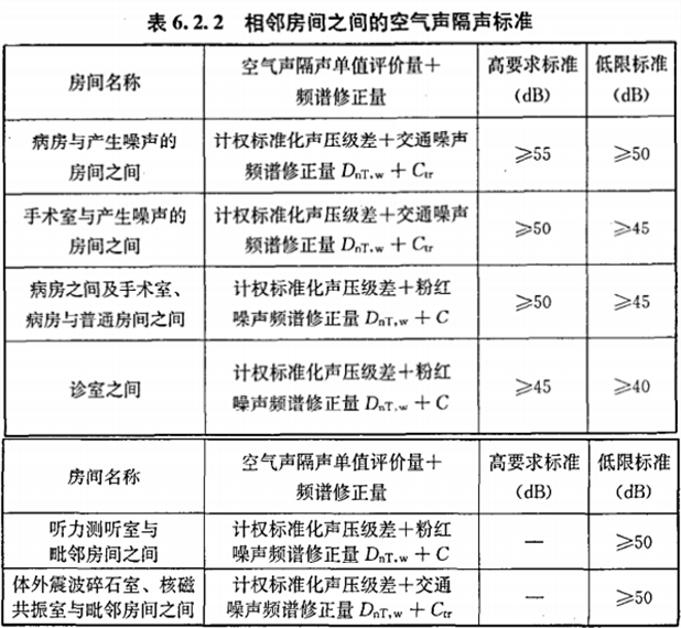 醫院建筑的噪聲標準
